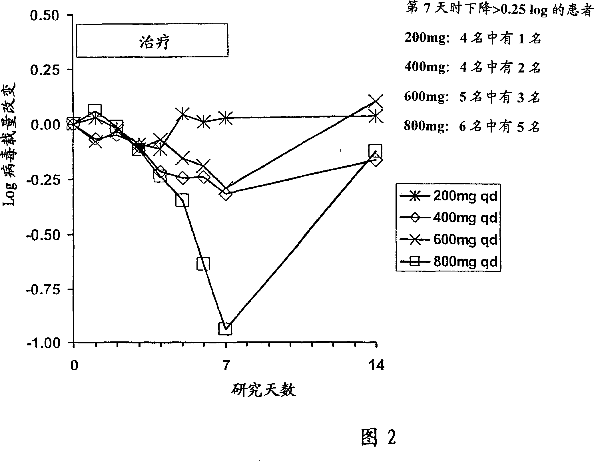 3-beta-D-ribofuranosylthiazolo[4,5-d]pyridimine nucleosides and uses thereof