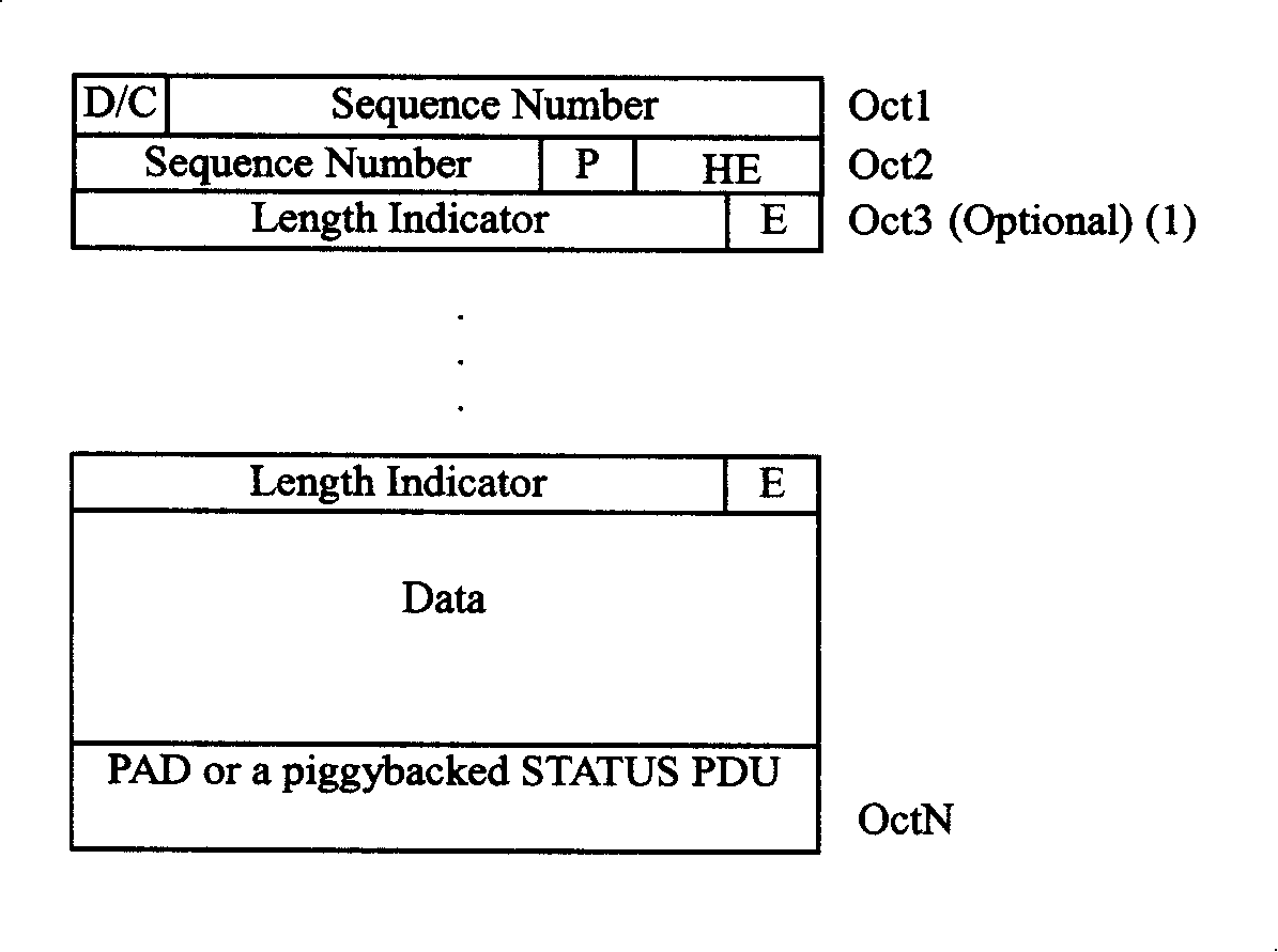 Method for implementing wireless links control layer with active retransmission and period answer