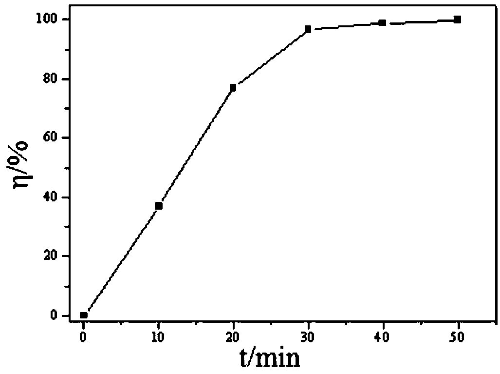 Cerium dioxide-based composite catalyst, and preparation method and application thereof