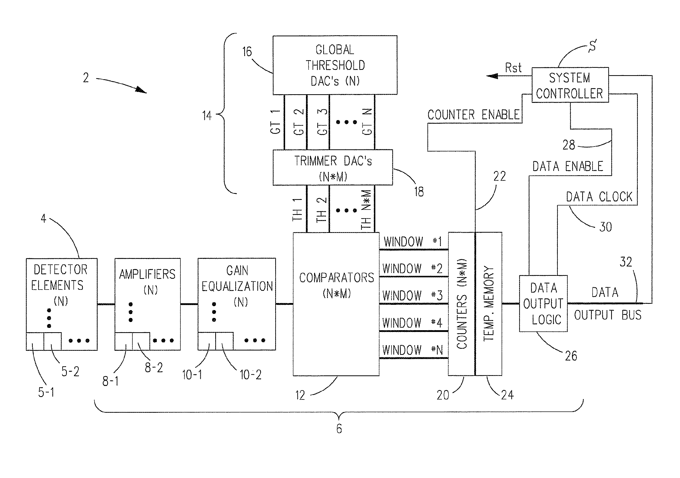 Multi-window signal processing electronics architecture for photon counting with multi-element sensors