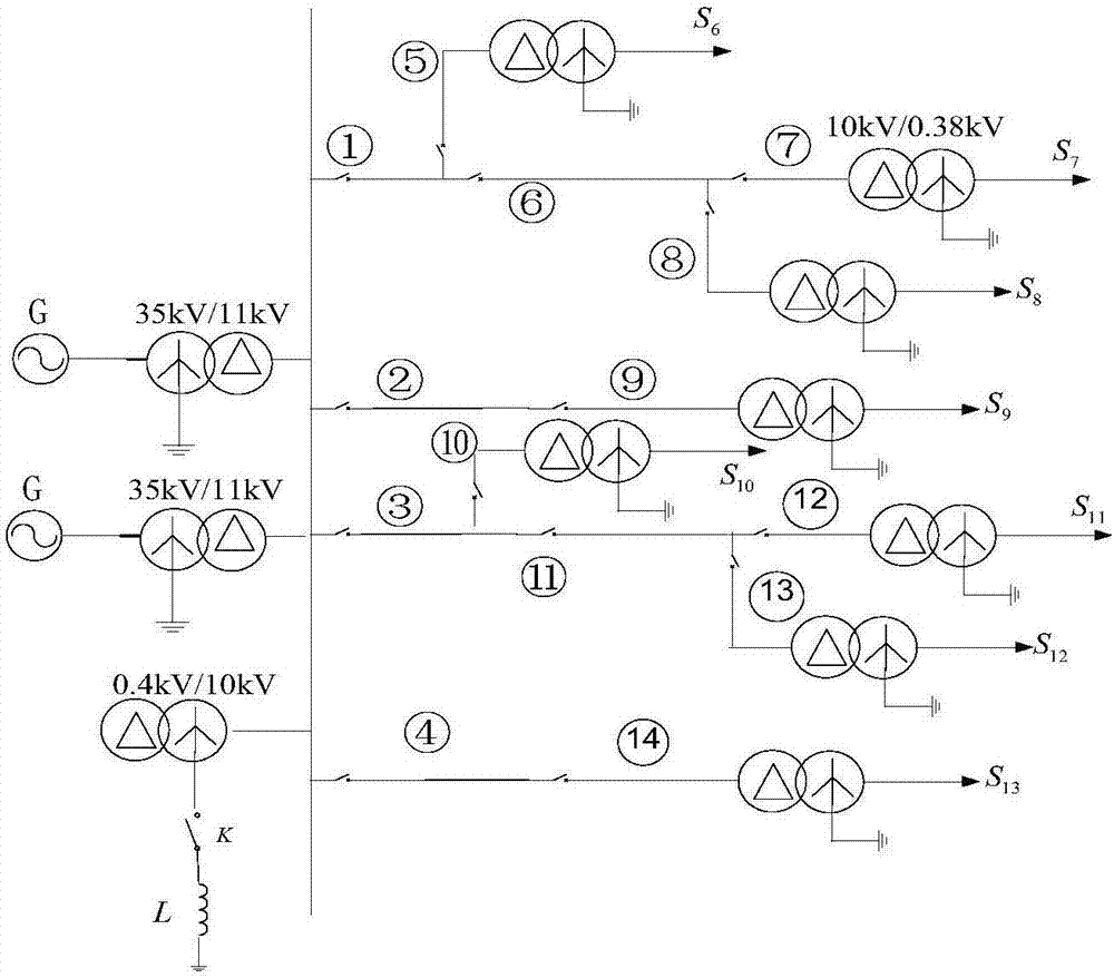 Resonant grounding system single-phase grounding fault section positioning method integrated with high-frequency and power frequency zero-sequence component phase features