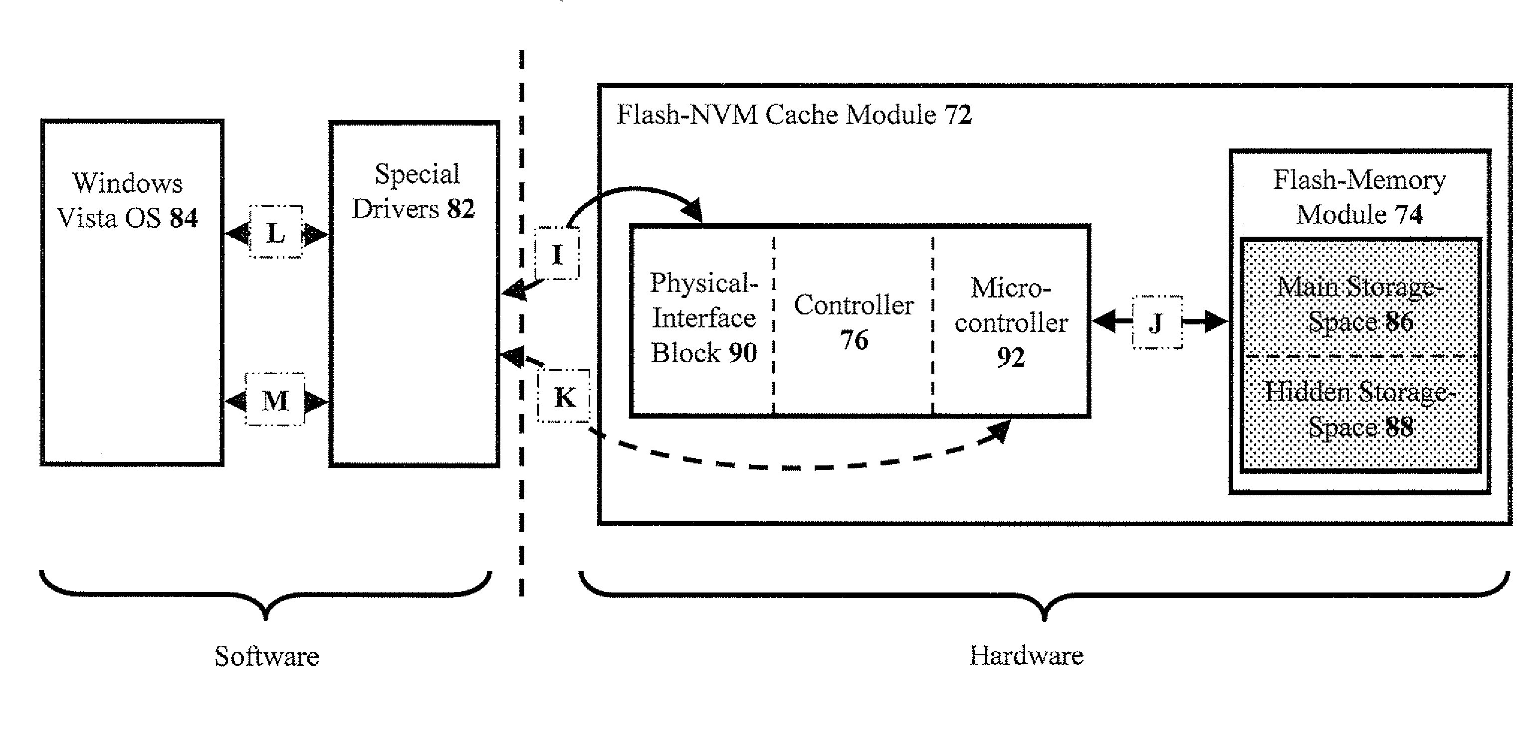 Systems For Supporting Readydrive And Readyboost Accelerators In A Single Flash-Memory Storage Device