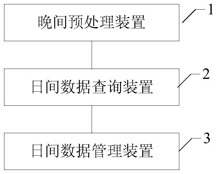 Fuzzy query method, device and system based on large amount of data