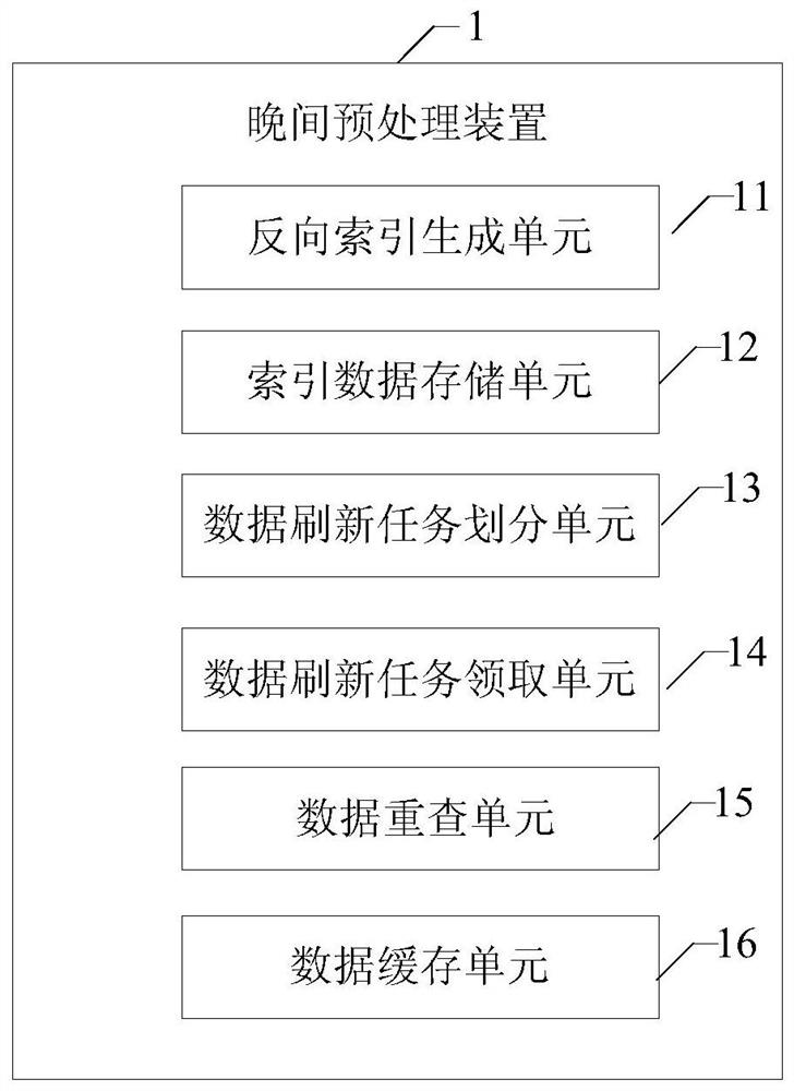 Fuzzy query method, device and system based on large amount of data