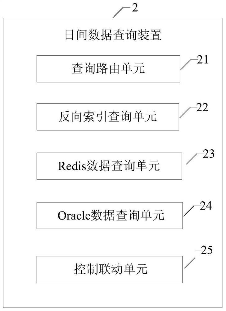 Fuzzy query method, device and system based on large amount of data