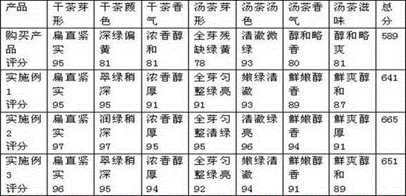 A kind of processing method of alpine jade bud tea