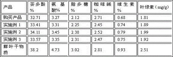 A kind of processing method of alpine jade bud tea