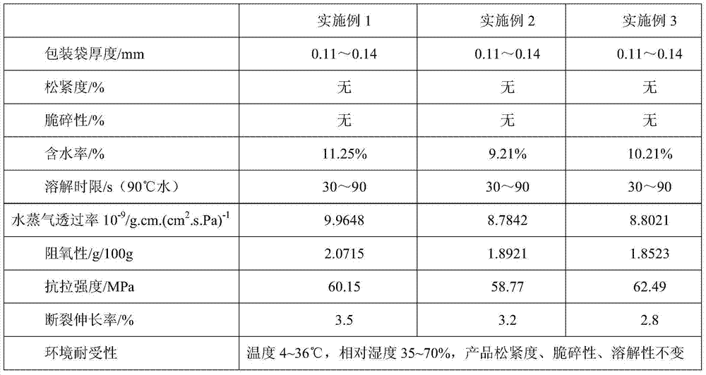 Edible seasoning packaging bag and its preparation method and application