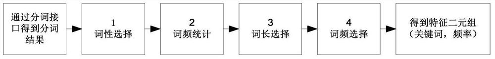 A data isolation exchange and security filtering method for electric power Internet of things