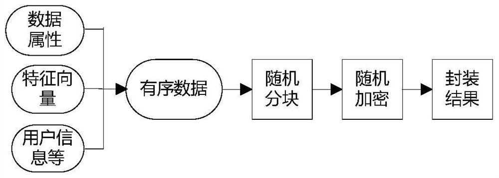 A data isolation exchange and security filtering method for electric power Internet of things