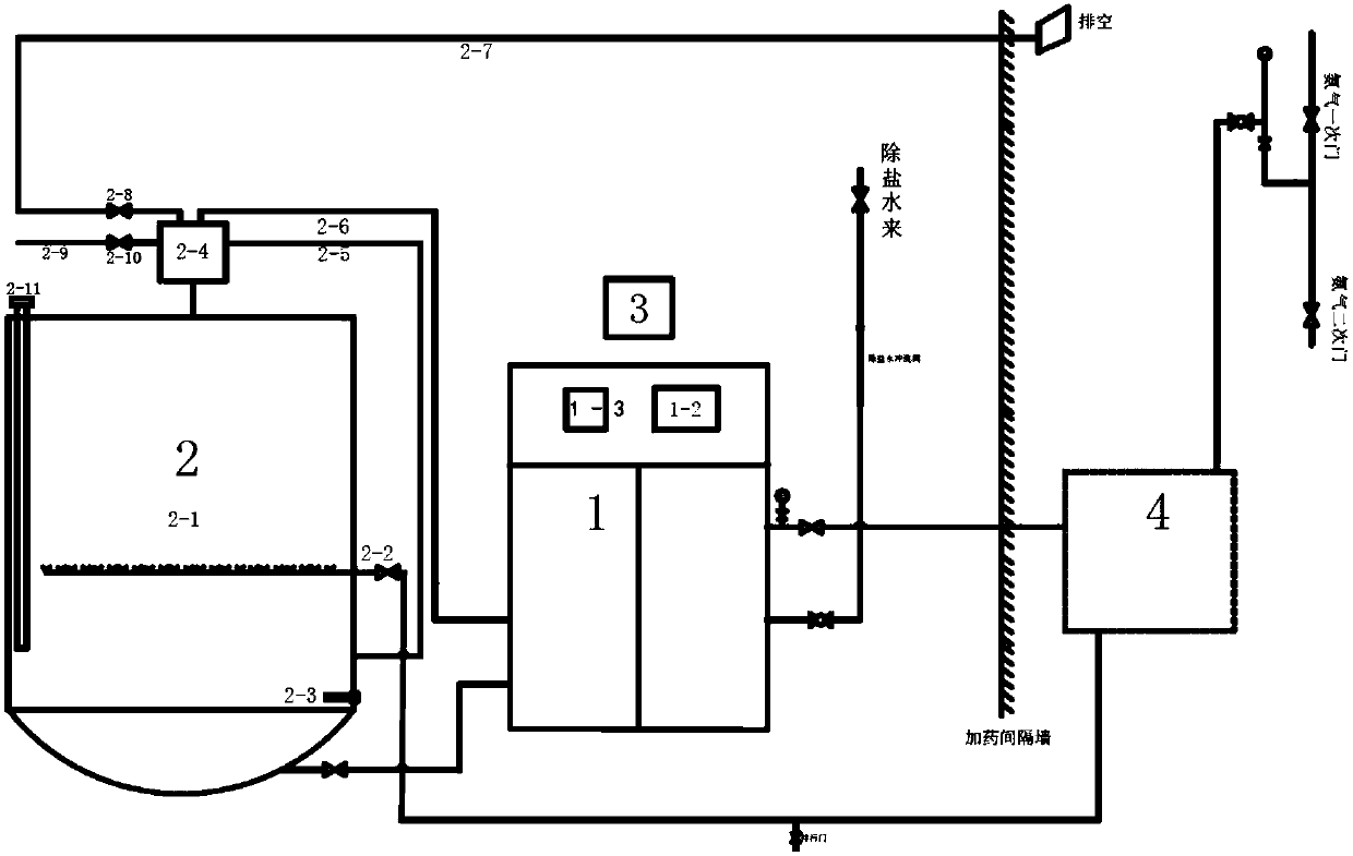 Improved safe automatic ammonia distributing device and automatic ammonia distributing method