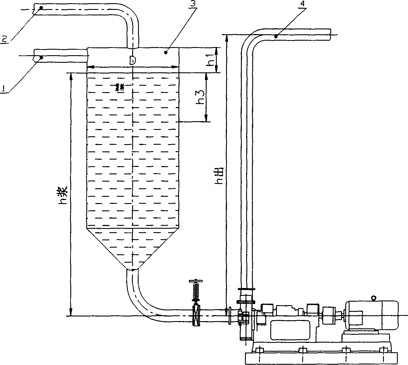 Pressure stabilizing method and its device for beating of disc mill