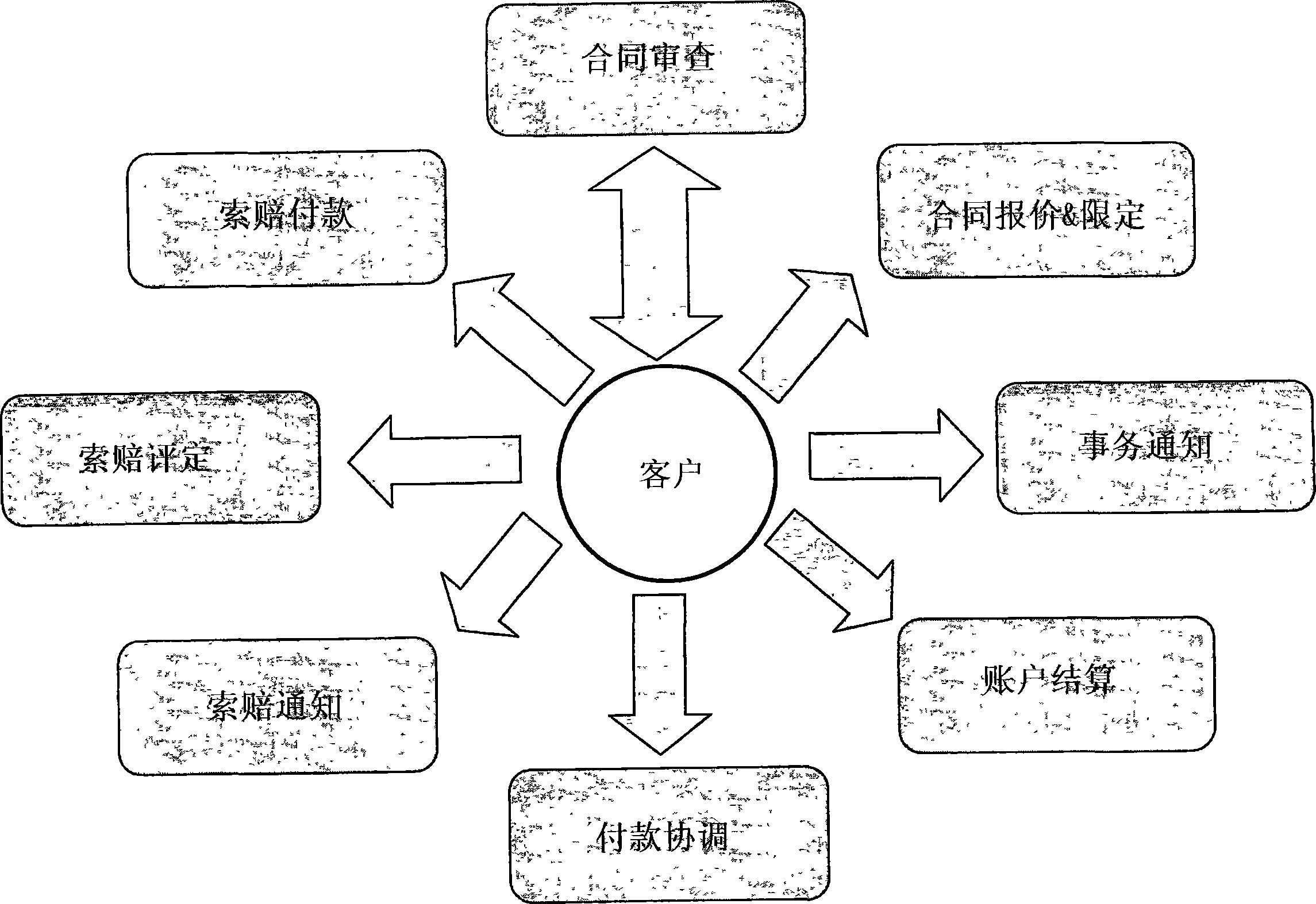 Computer-based transaction system and computer implemented method for transacting services between a service provider and a client