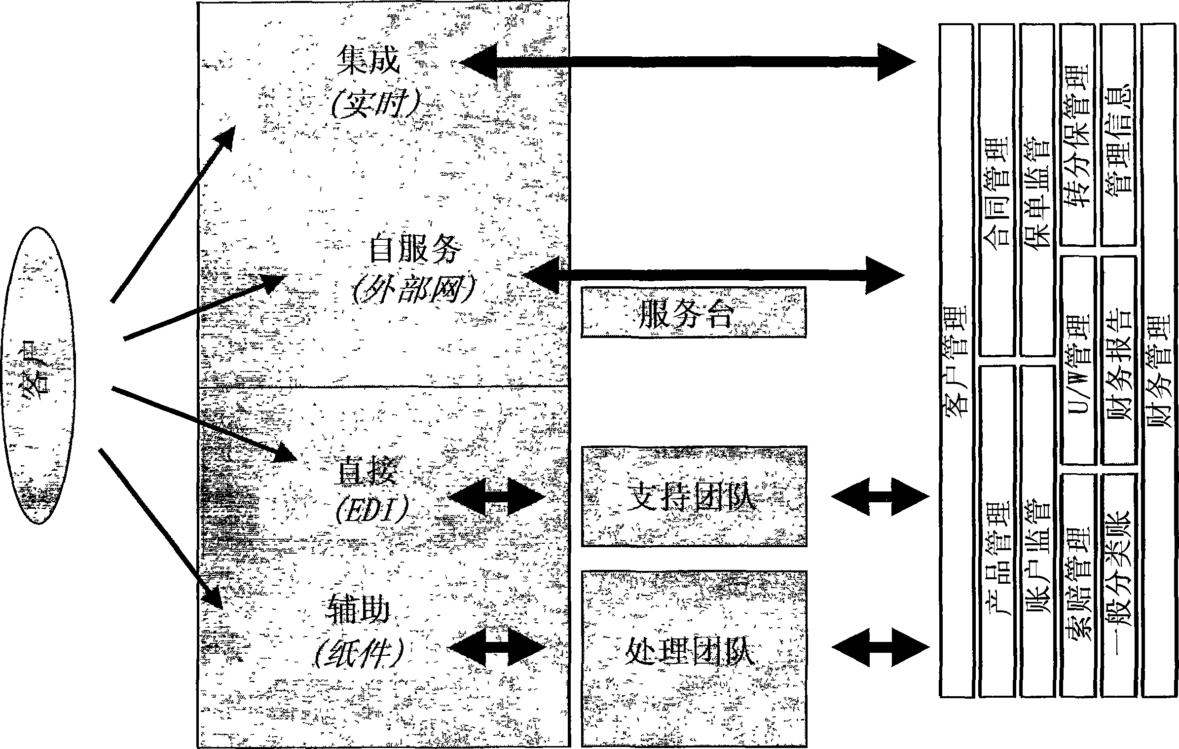 Computer-based transaction system and computer implemented method for transacting services between a service provider and a client