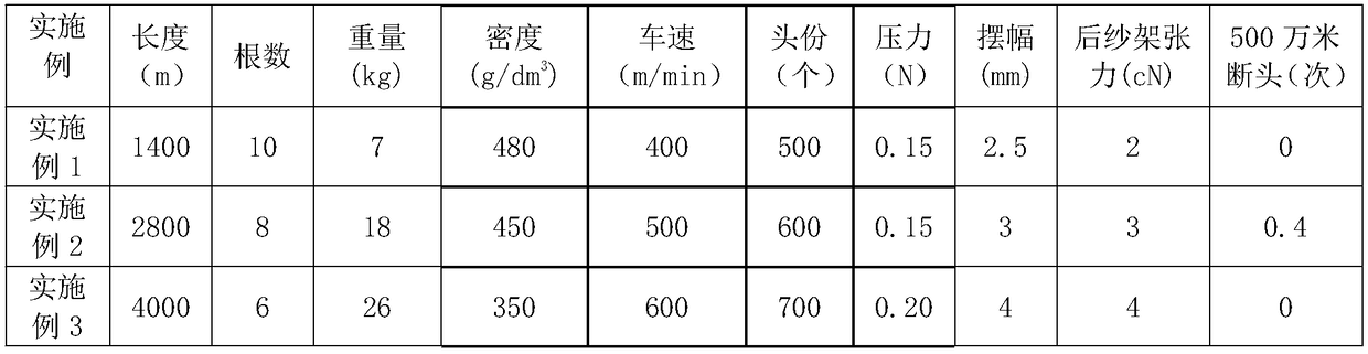 Nylon yarn-dyed weaving raw yarn warping method