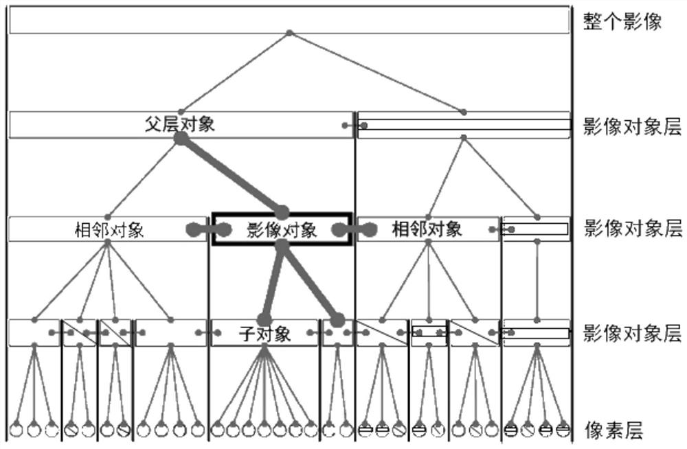 A Method for Determining the Scale Threshold of Image Classification and Segmentation