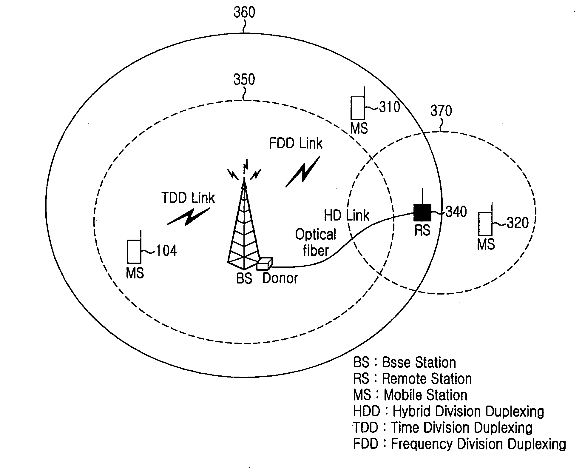 RoF system providing HD wireless communication service and signal control method for the same