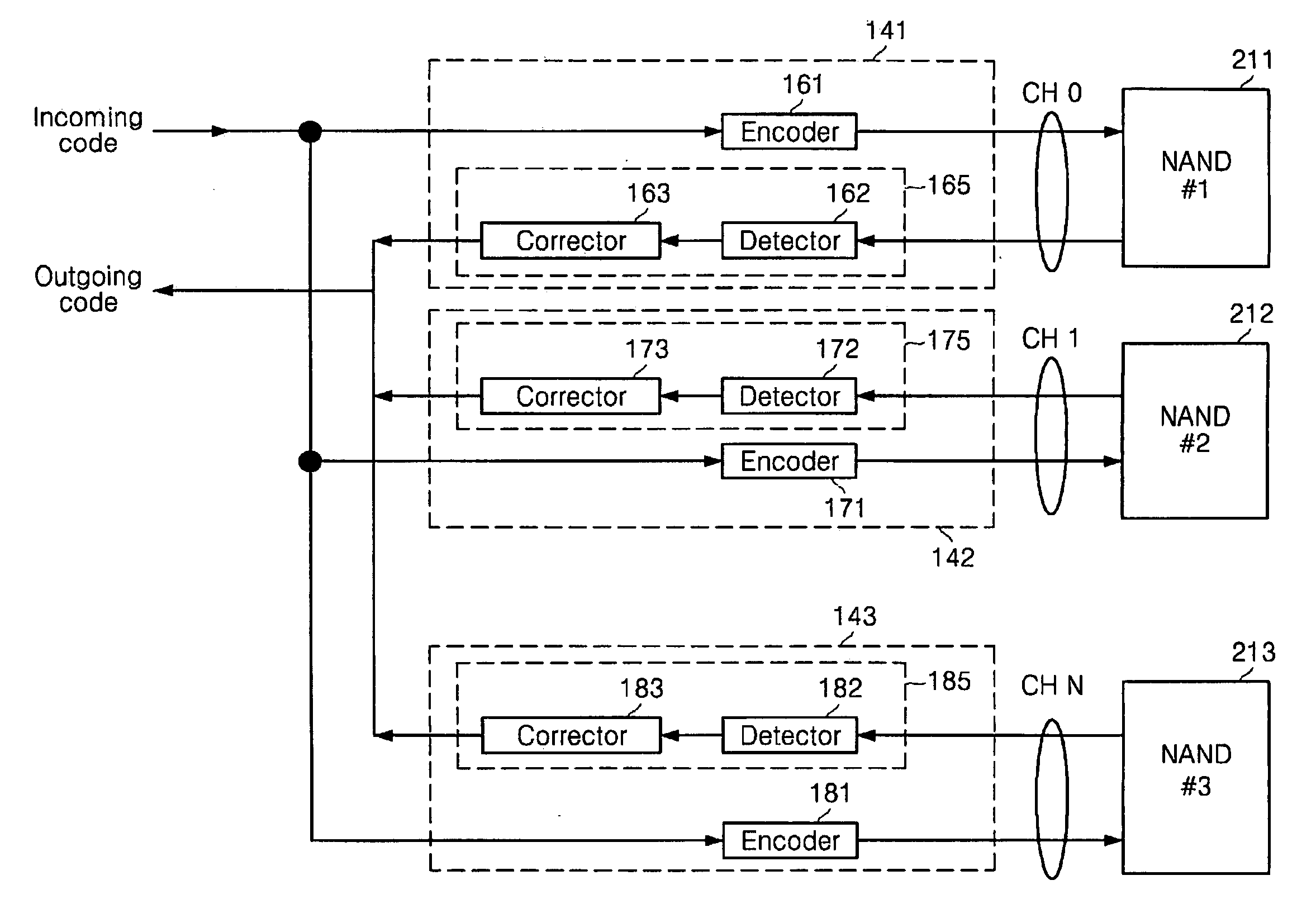Multi-channel error correction coder architecture using embedded memory
