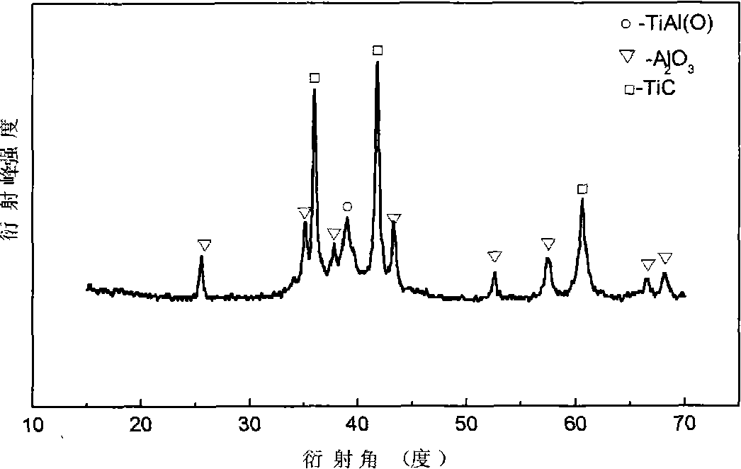 Ti3AlC2/Al2O3 compound material and preparation method thereof