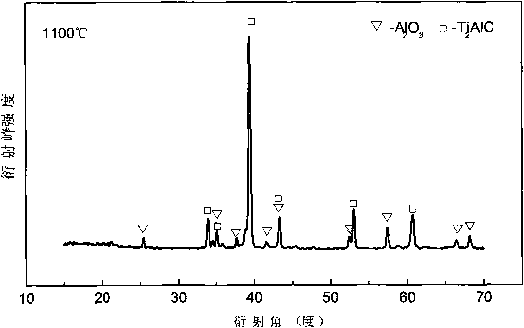 Ti3AlC2/Al2O3 compound material and preparation method thereof