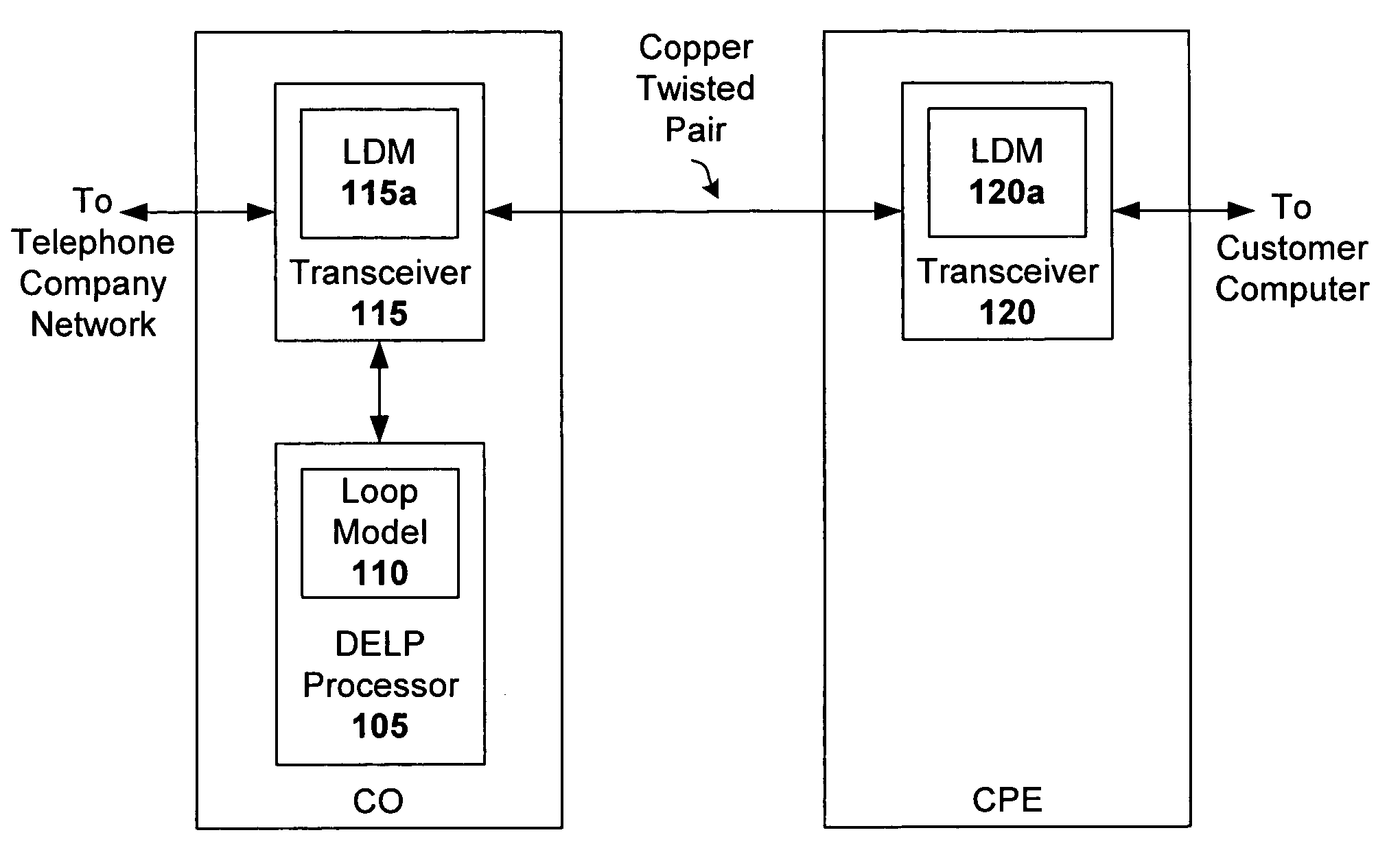 Double-ended line probing (DELP) for DSL systems