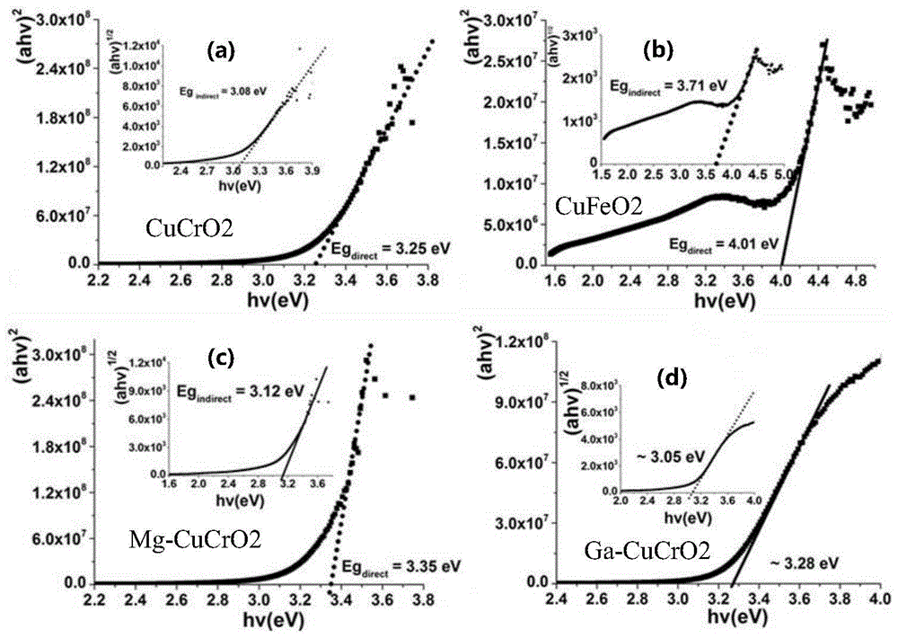 P-type delafossite structure semiconductor material-based plane structure perovskite solar cell and preparation thereof