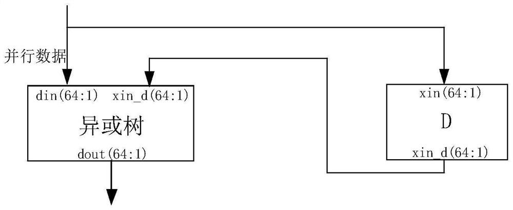 FPGA implementation method of fiber channel 64-bit parallel scrambling and descrambling