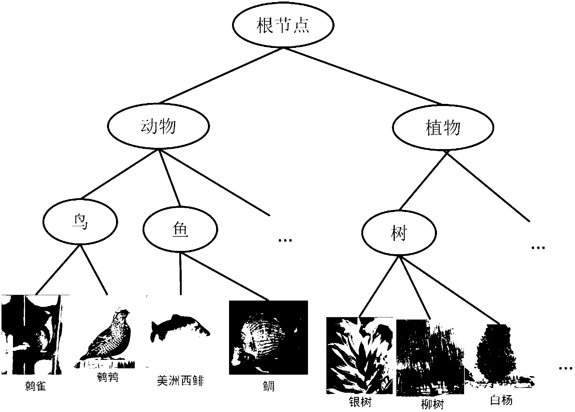Image classification method based on tree structure and system using same