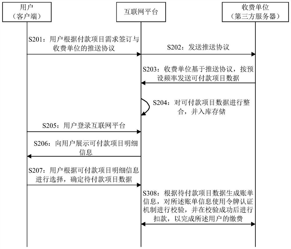 Data processing method and system