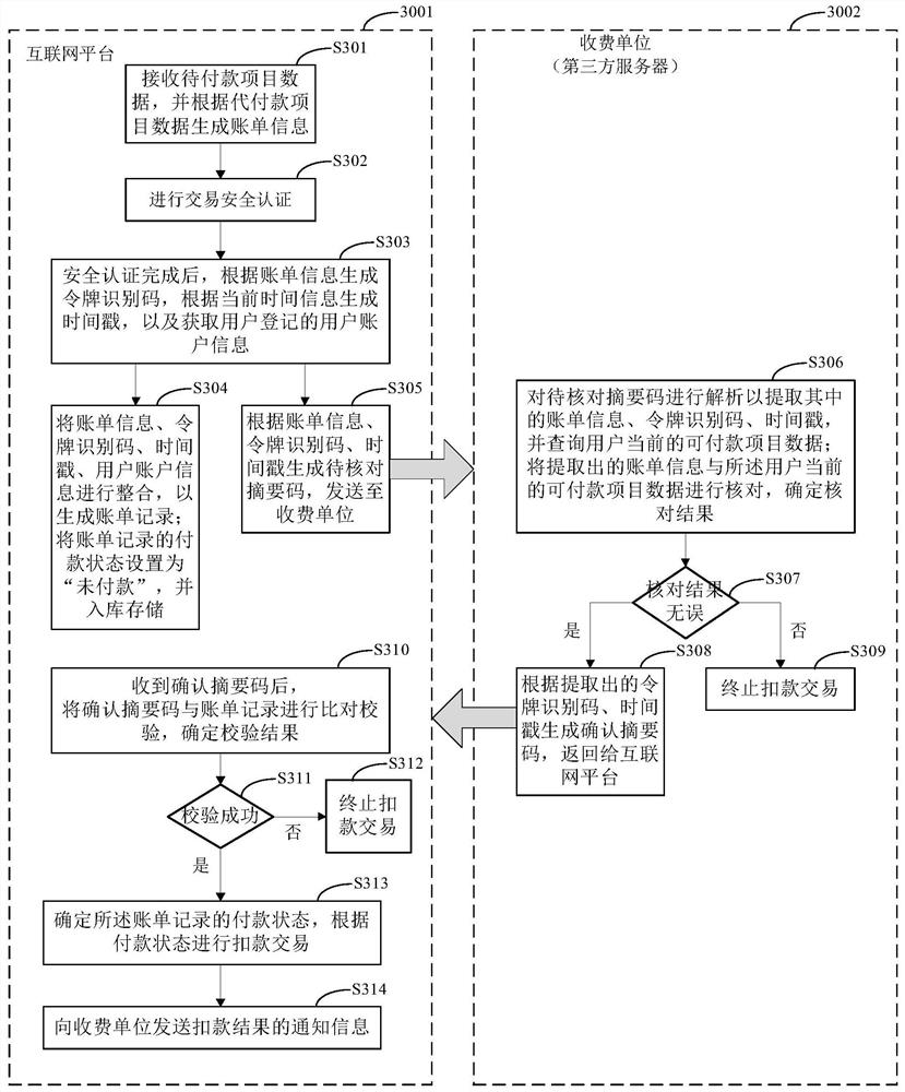 Data processing method and system