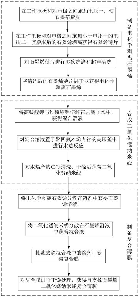 Self-supporting graphene manganese dioxide nanowire composite film electrode and preparation method thereof