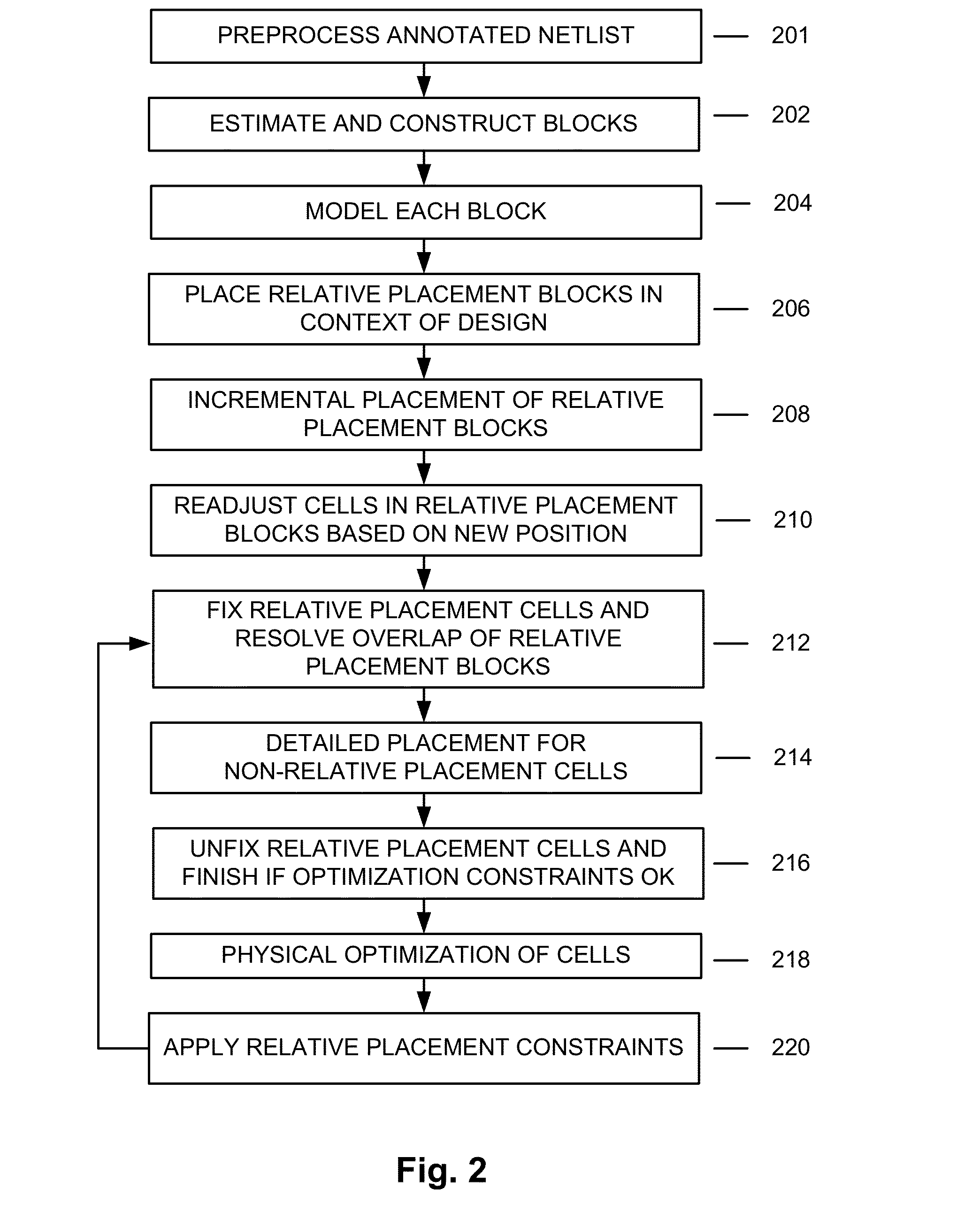 Method and apparatus for automatic relative placement generation for clock trees