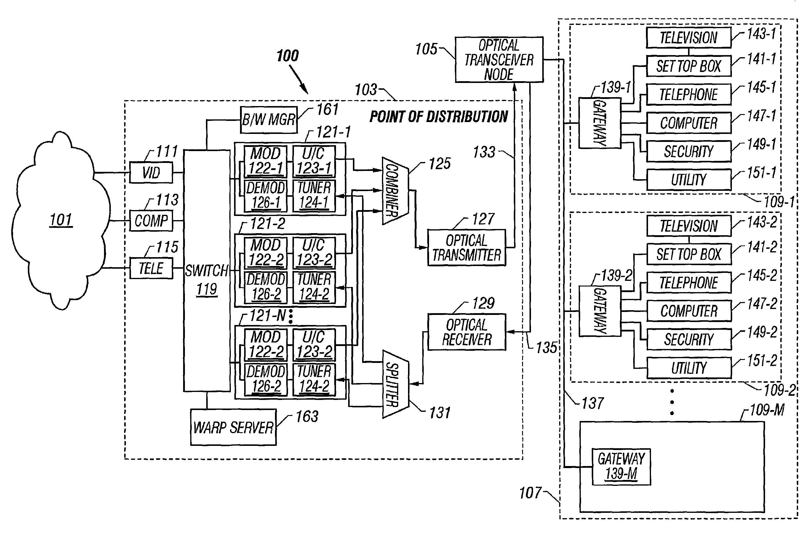 Method and system for communicating information between a point of distribution and a plurality of subscriber destinations via a hybrid fiber coax delivery plant