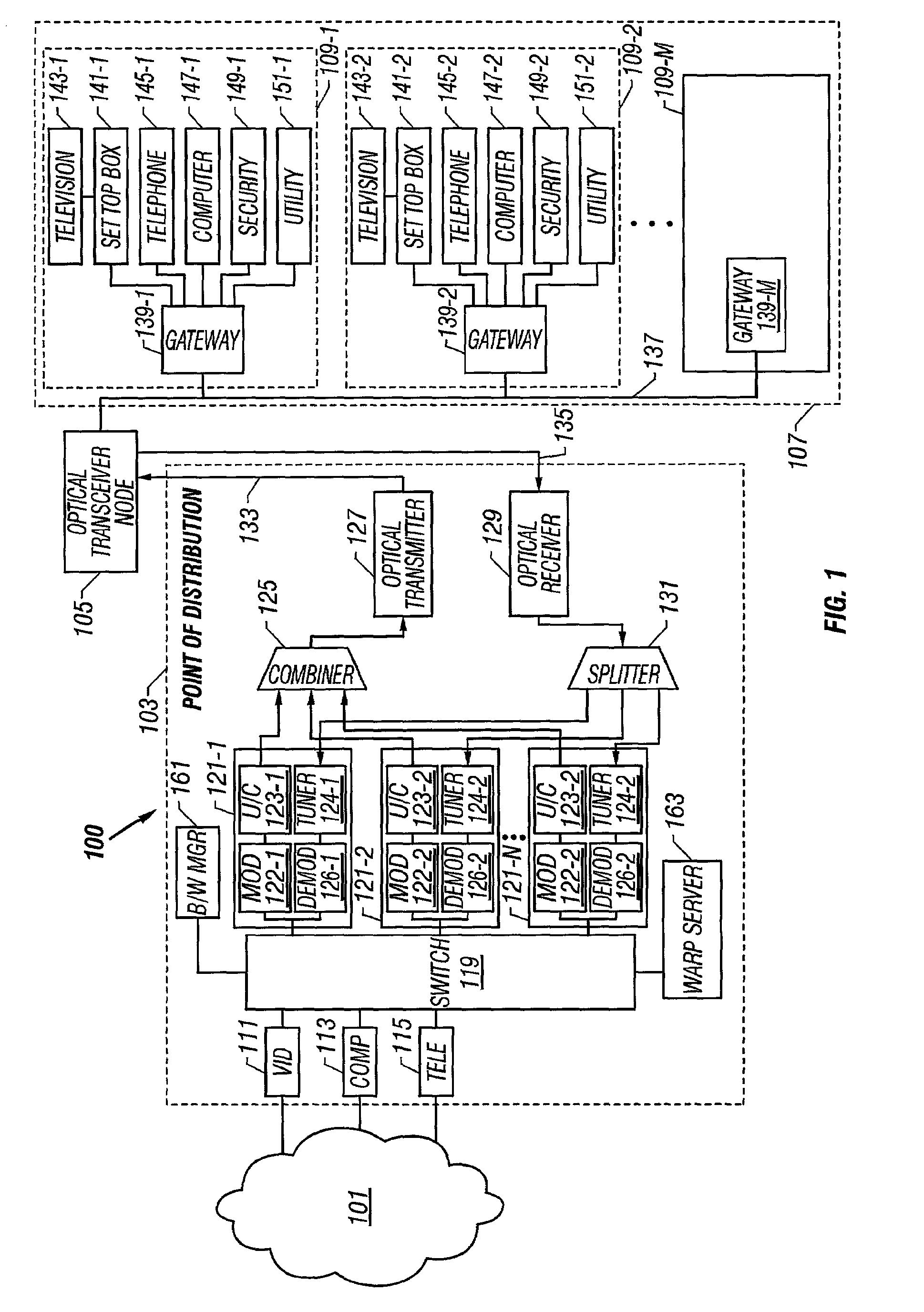 Method and system for communicating information between a point of distribution and a plurality of subscriber destinations via a hybrid fiber coax delivery plant