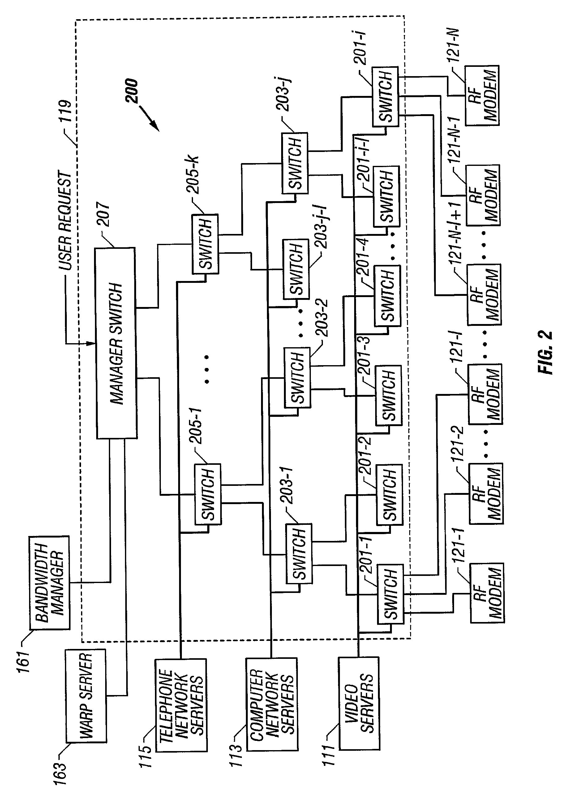 Method and system for communicating information between a point of distribution and a plurality of subscriber destinations via a hybrid fiber coax delivery plant