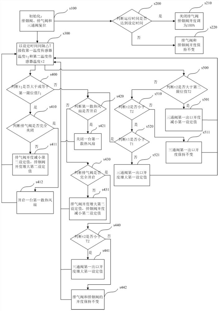 A control method of waste heat recovery system