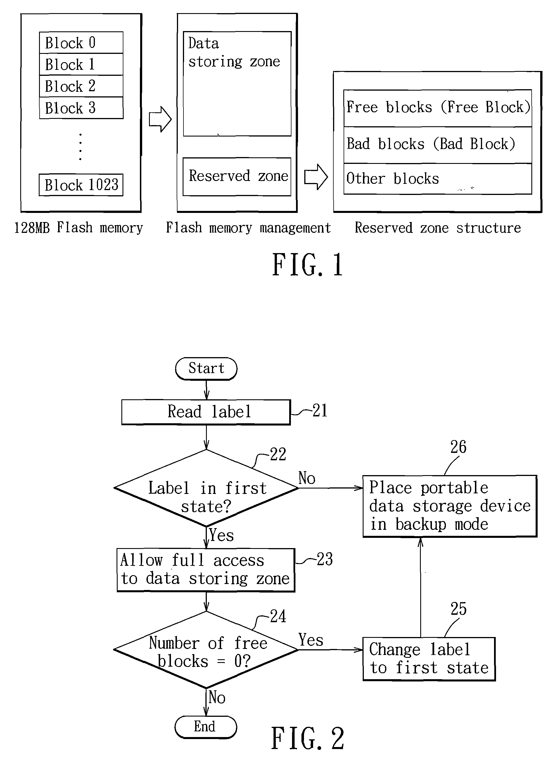 Method of dynamic memory management for a portable data storage device