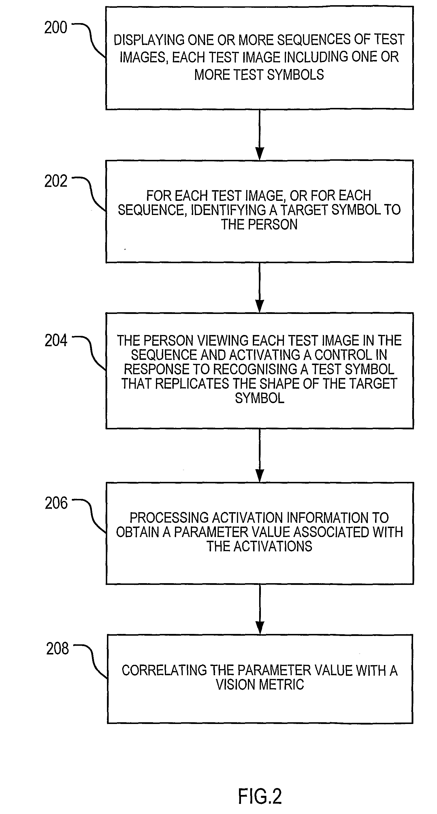 Vision Testing System and Method