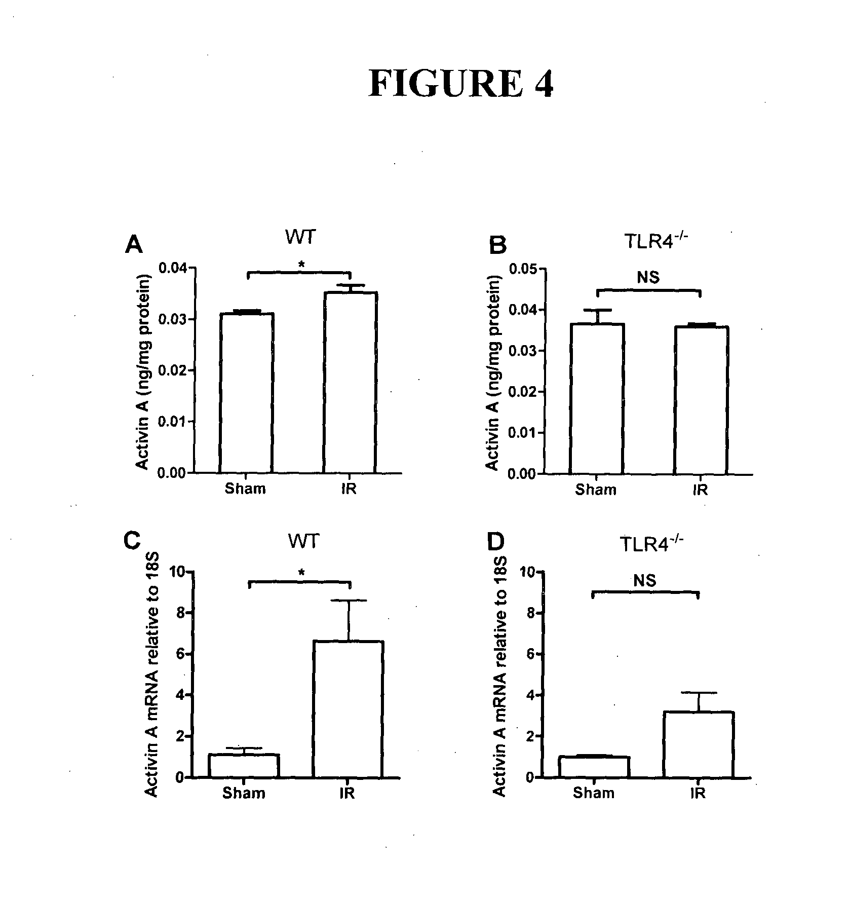 Method of treatment and agents useful for same