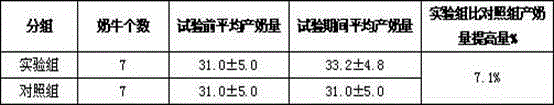 Sunflower disk composite feed and preparation method thereof