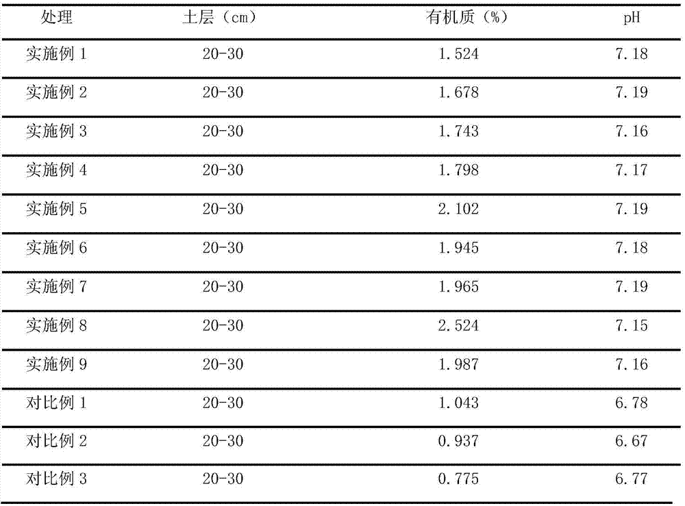 A kind of liquid compound biological multi-control fertilizer and its preparation method and application