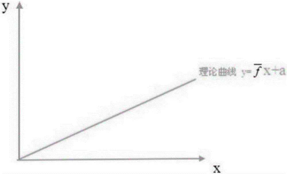 Volatile organic compound monitoring method and system