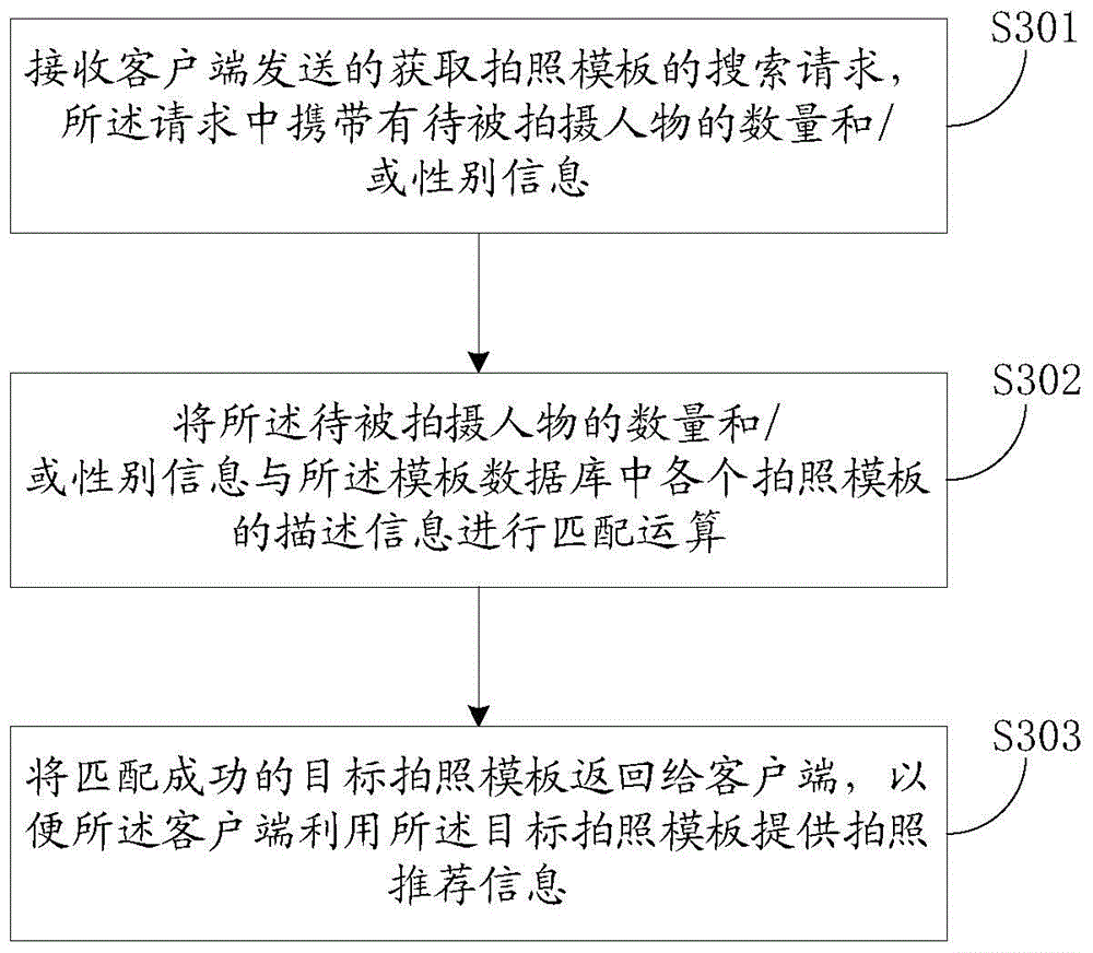 Method and device for establishing photographing template database and providing photographing recommendation information