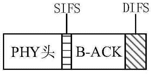 A wireless communication link adaptive method against transmission interference