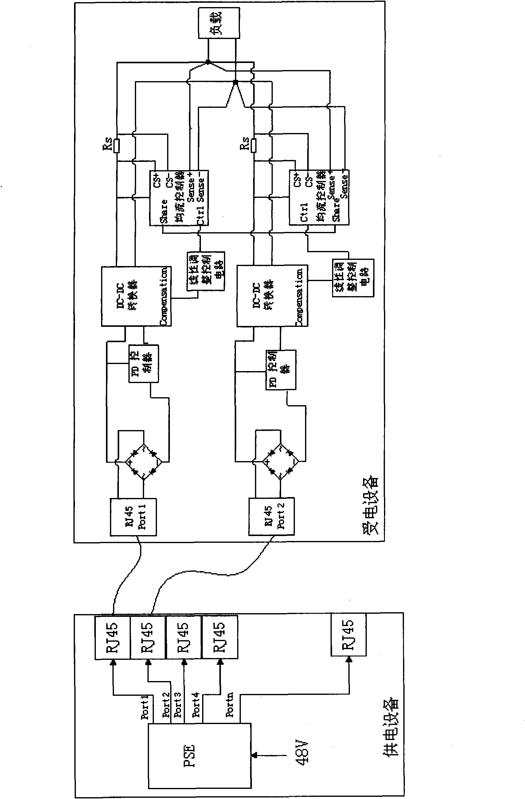 Method, device and system for realizing power over Ethernet (POE)
