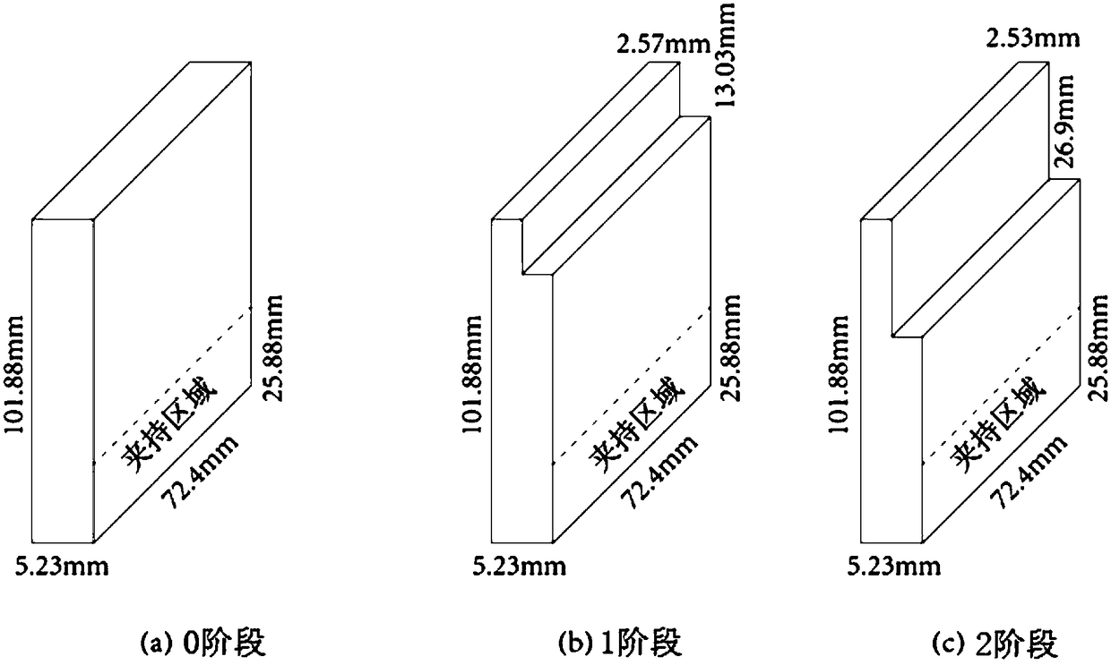 Parallel Frequency Domain Method for Prediction of Milling Chatter Stability Based on Thin-Walled Parts