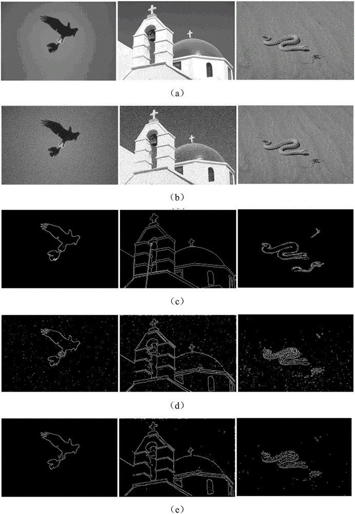 A Noisy Image Edge Detection Method