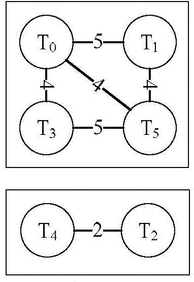 Low-power-consumption on-chip network task mapping method