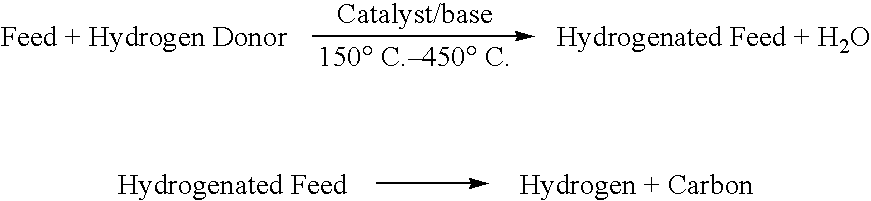 Low temperature methods for hydrogen production