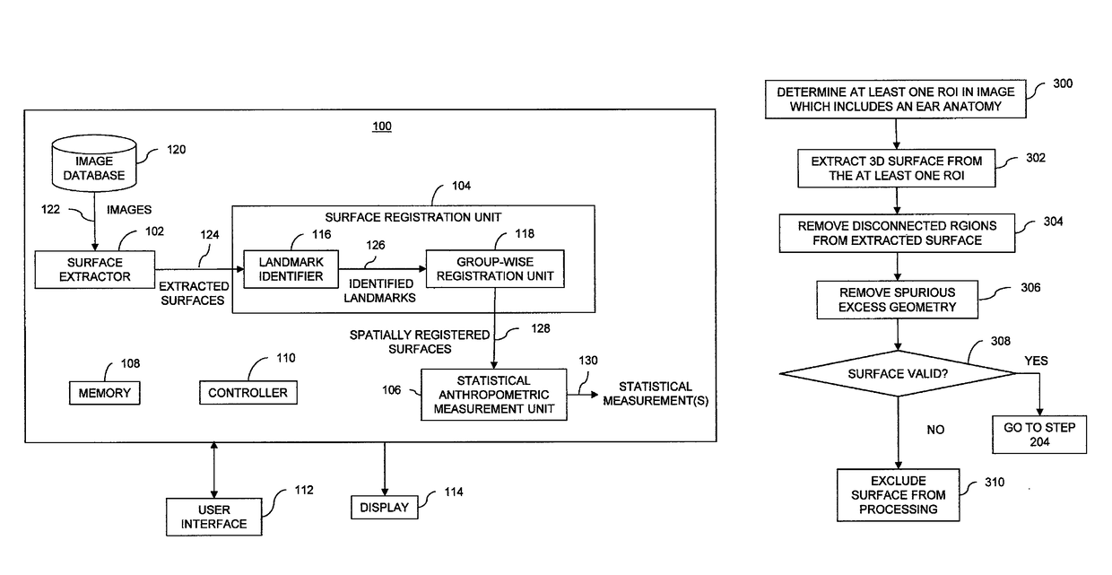 Methods and systems for ear device design using computerized tomography (CT)-collected anthropomorphic data